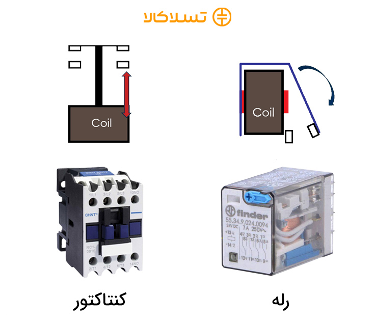 تفاوت رله و کنتاکتور