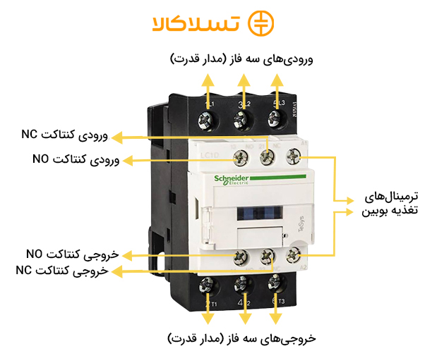 اجزای مختلف کنتاکتور چیست