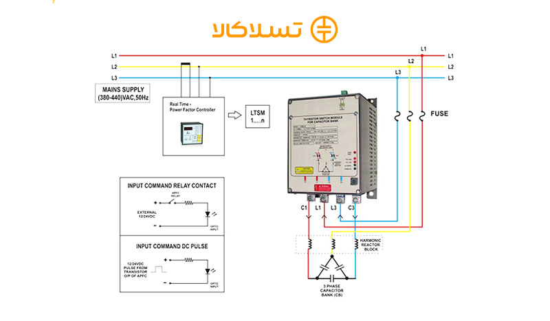 نحوه اتصال کنتاکتور تایریستوری 