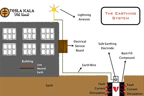 سیستم ارت و اتصال زمین