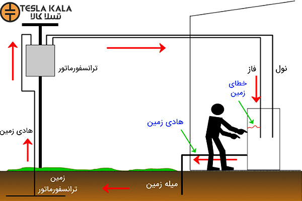 سیستم ارت و اتصال زمین
