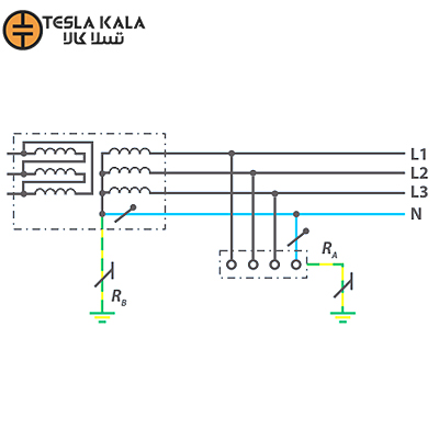 انواع سیستم ارتینگ اتصال به زمین