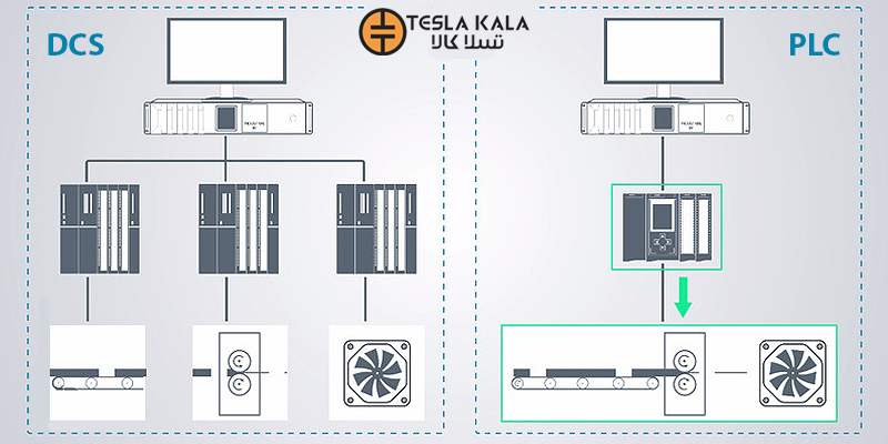 تفاوت PLC و DCS