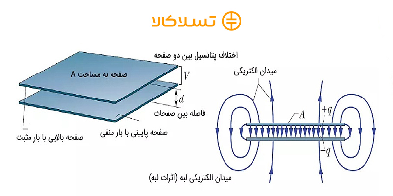 ساختار داخلی و ظرفیت خازن