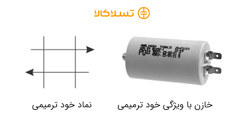 پدیده خود ترمیمی در خازن‌ها
