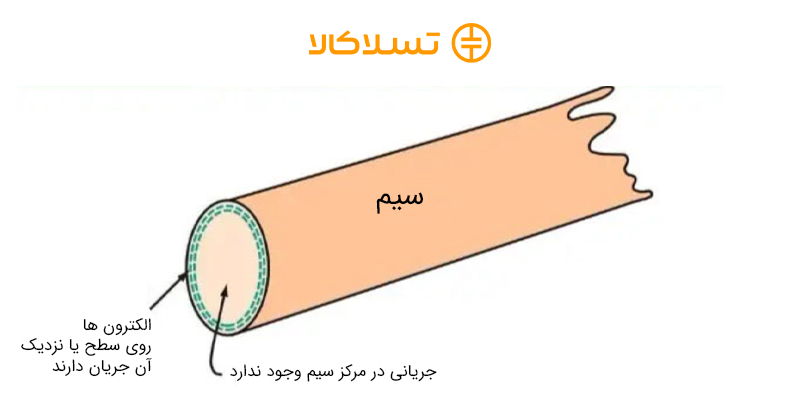 اثر پوستی یا Skin Effect