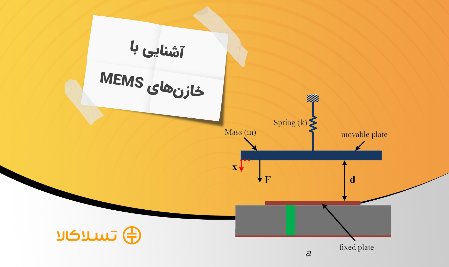 خازن‌های MEMS