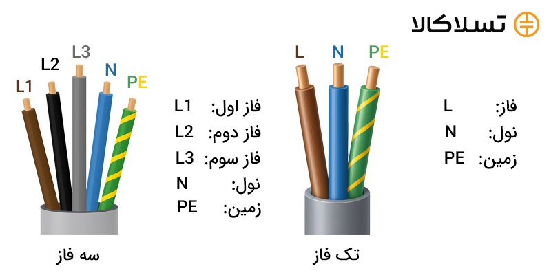 دلیل رنگ‌های مختلف سیم برق