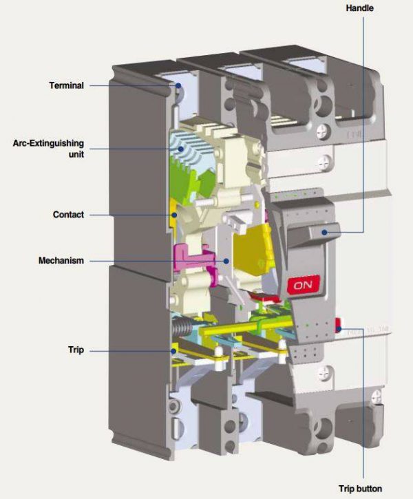 کلید اتوماتیک،کمپکت 250 آمپر،قابل تنظیم حرارتی-ثابت مغناطیسی LS سری metasol ABH