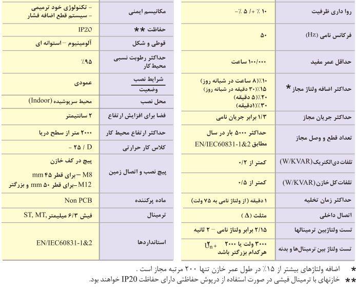 خازن تکفاز فشار ضعیف 2.5 کیلووار ،400 ولت، پرتو خازن PKC خازن تکفاز فشار ضعیف 2.5 کیلووار ،400 ولت، پرتو خازن PKC
