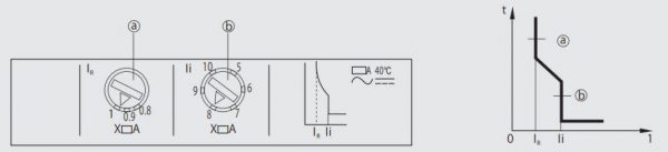 کلید اتوماتیک 125 آمپر Unelec ، قابل تنظیم حرارتی-مغناطیسی سری T-pact DT