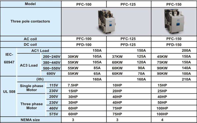 100 125 150 DATA - کنتاکتور پارس فانال، 100 آمپر، 55 کیلووات، بوبین 110-220 AC ، مدل PFC-100