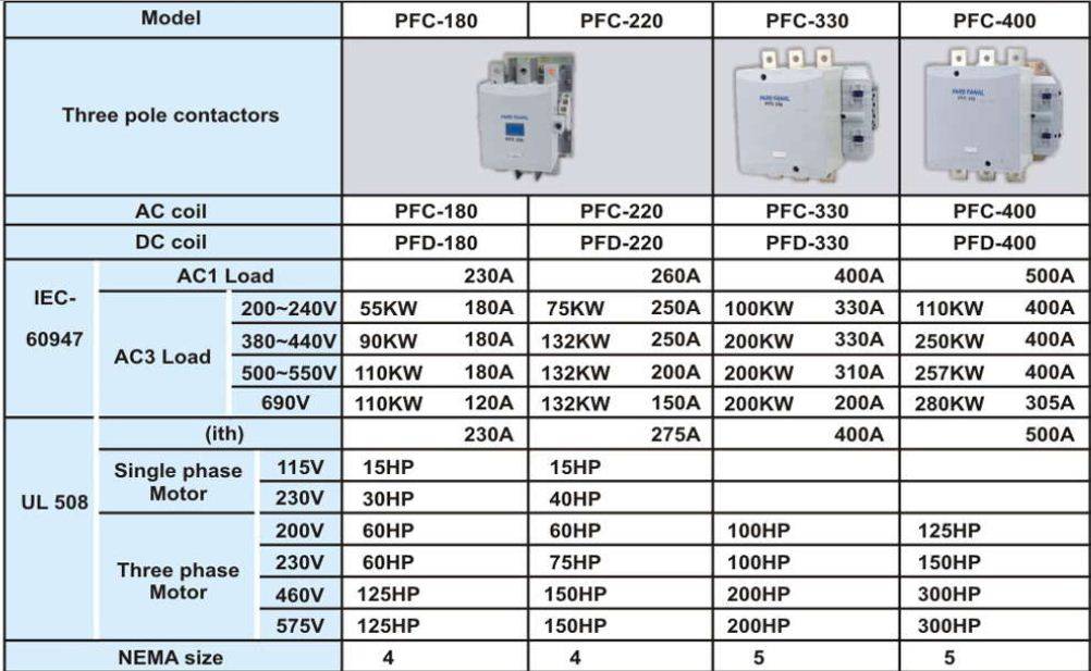 180 220 330 400 DATA - کنتاکتور پارس فانال، 500 آمپر، 265 کیلووات، بوبین 110-220 AC ، مدل PFC-500