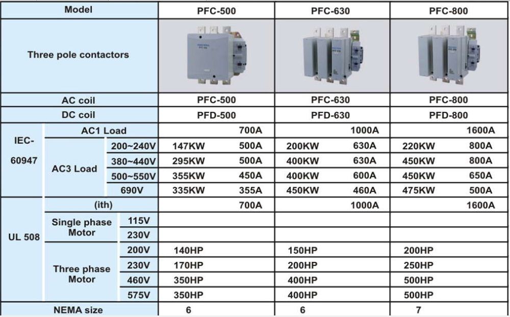 500 630 800 DATA - کنتاکتور پارس فانال، 630 آمپر،330 کیلووات، بوبین 110-220 AC ، مدل PFC-630