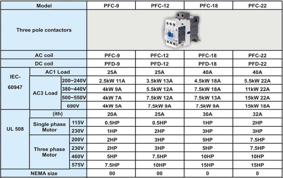 9 22 DATA - کنتاکتور پارس فانال، 18 آمپر، 7.5 کیلووات، بوبین های خاص AC، مدل PFC-18