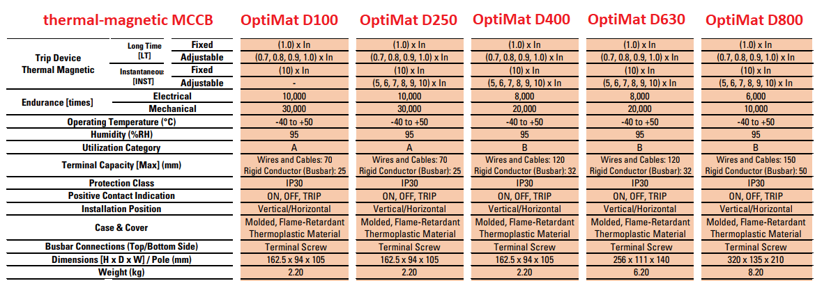 D 630 800 - کلید اتوماتیک 400 آمپر، کیاز روسیه KEAZ غیرقابل تنظیم حرارتی-مغناطیسی سری OptiMat D