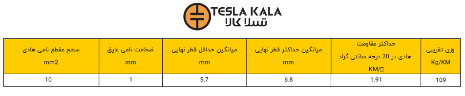 جدول سیم افشان 1 در 10 البرز الکتریک نور