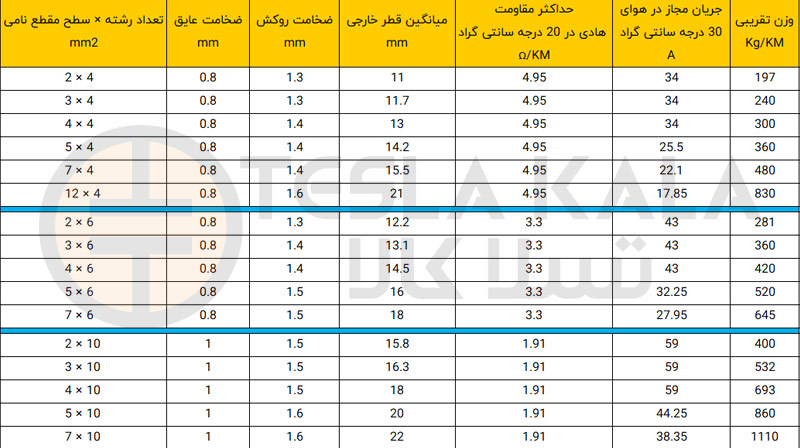 جدول مشخصات کابل افشارنژاد