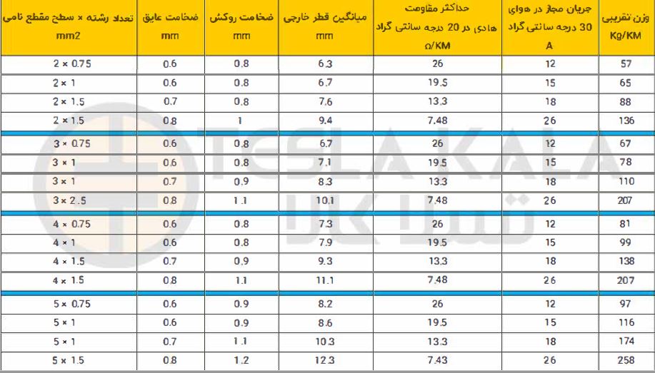 جدول مشخصات فنی کابل افشان 3 در 0.75 افشار نژاد خراسان