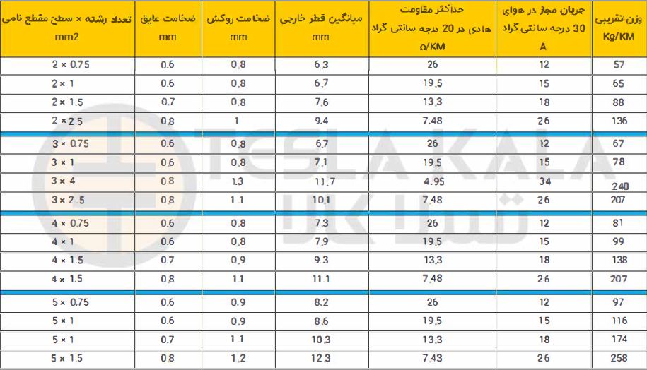 جدول کابل افشان 2.5*2 افشار نژاد