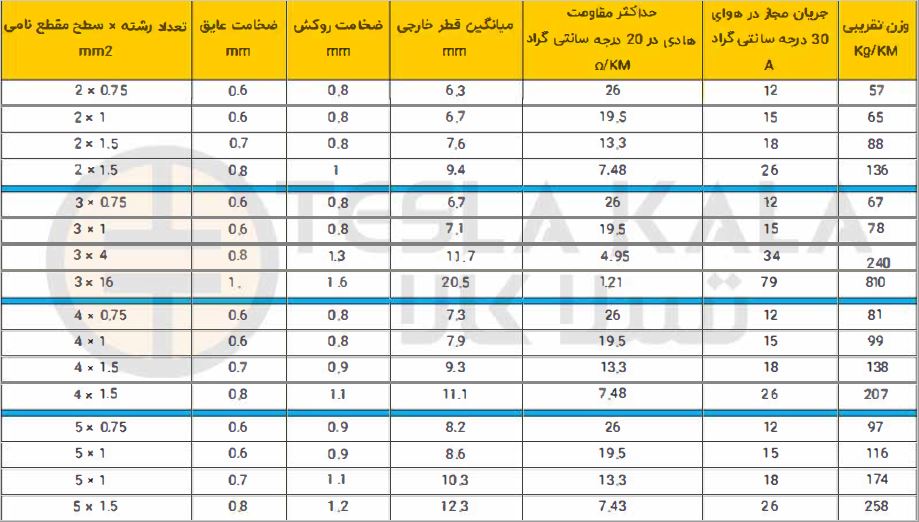 جدول کابل 3 در 16 افشارنژاد خراسان