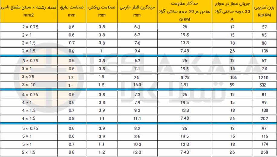 جدول کابل افشان 3 در 25 افشارنژاد 