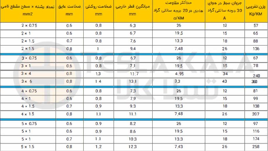 جدول کابل افشان 3 در 6 افشارنژاد خراسان 