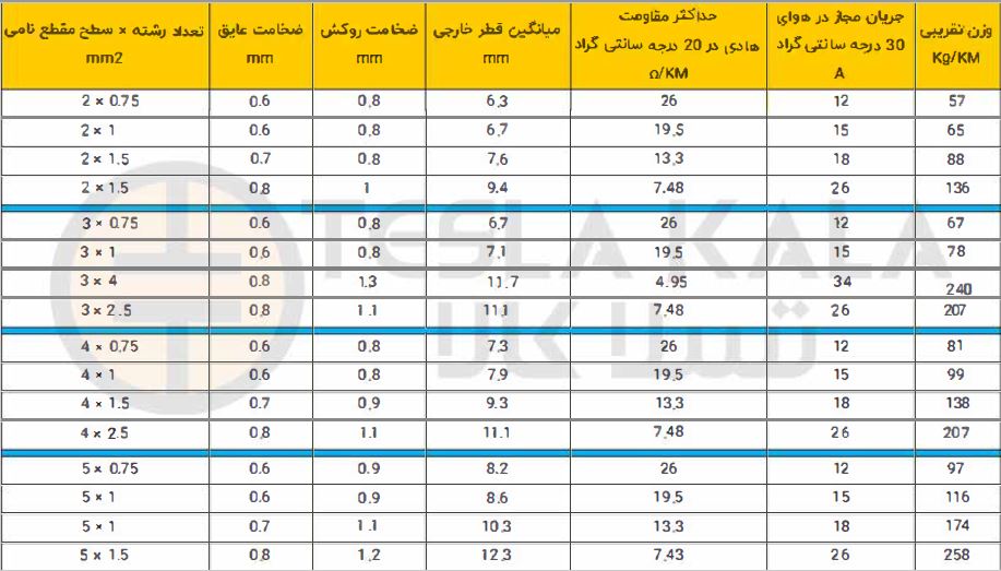 جدول کابل افشان 4 در 2.5 افشار نژاد