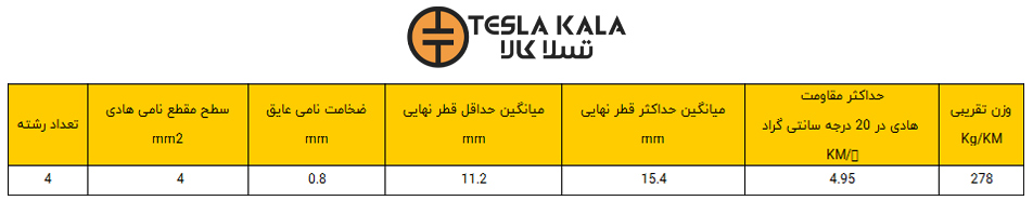 کابل افشان 4 در 4 البرز الکتریک نور