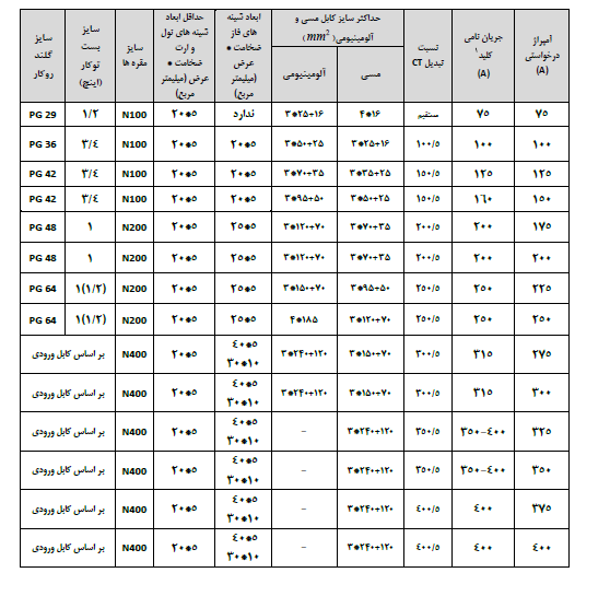 تابلو برق دیماندی