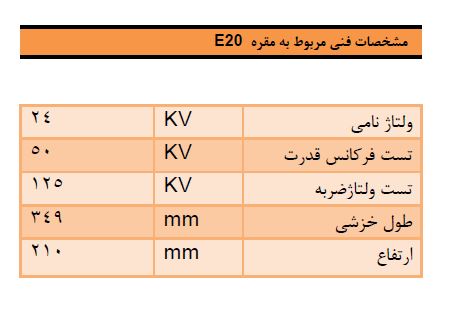 مقره اتکایی 20 کیلوولت اپوکسی رزین برند الکترو توان بارز