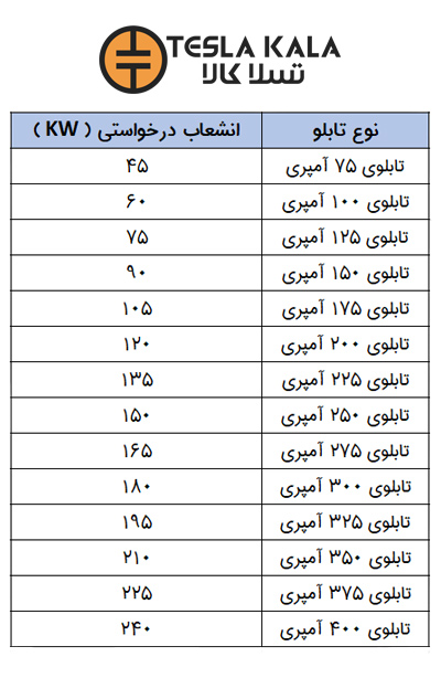 جدول انتخاب تابلو برق دیماندی بر حسب انشعاب